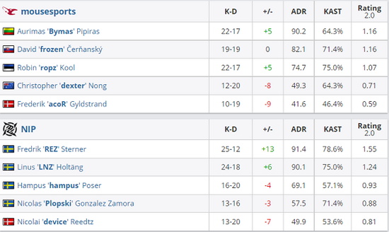 王者荣耀新皮肤引发争议 玩家对身材展示表示不满