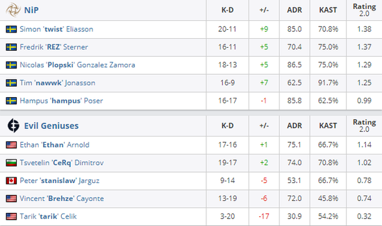 战车休整与战队重组 DOTA2博主最新动态解析